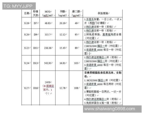 怀孕期间肚子像篮球的变化与孕妈的心路历程分享
